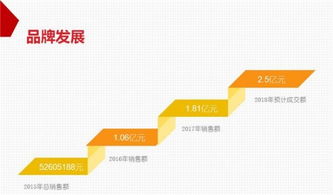 优可达集团 yukida 荣获中国集成灶行业十大品牌