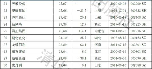 2021中国化工行业上市公司品牌价值榜 头部轮动