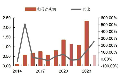 中宠股份公司深度报告 国内多元化宠粮品牌运营头部玩家,内修外练深挖市场
