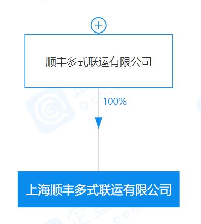 顺丰5000万成立多式联运公司 南航货运正式获批运营 韵达快运上线全新产品大票速派 亚马逊15亿美元航空枢纽亮相等