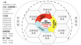 农业品牌点亮首届中国自主品牌博览会 彰显运营管理新力量