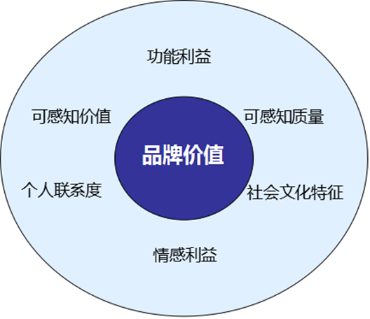 兼并重组研究
