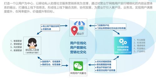 传统CRM与SCRM的模式对比 品牌运营管理的演变与创新
